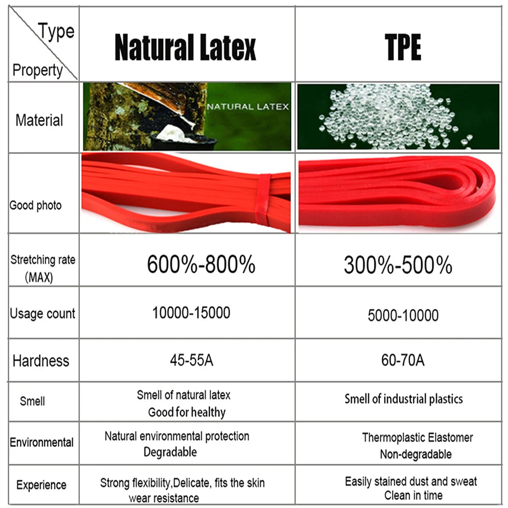 8 Level Resistance Bands Crossfit Latex Loop Strap Expander