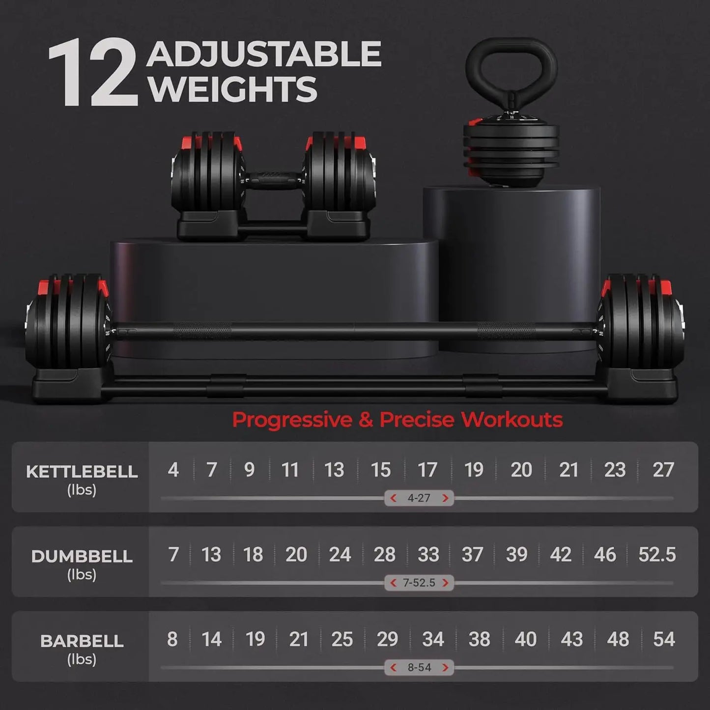 Fast Free Weight Adjustable Dumbbell Set  52.5lbs/90lbs